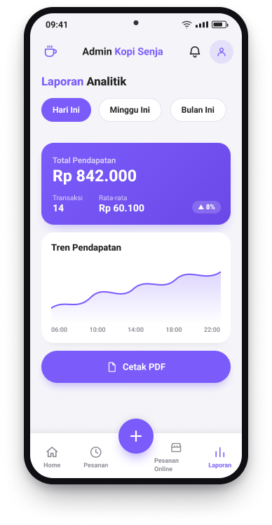 Laporan analitik Haraso Coffee