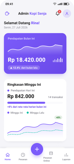 Dashboard aplikasi Haraso Coffee